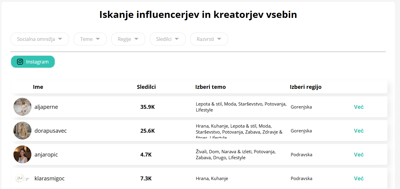Iskalnik influencerjev